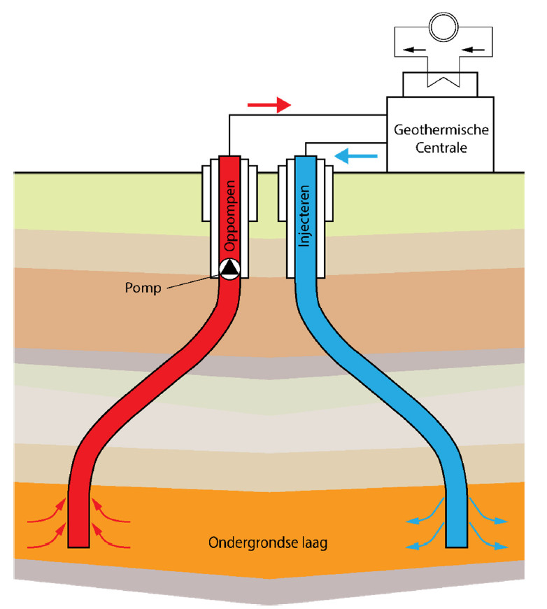 Bron: Geoheat.app